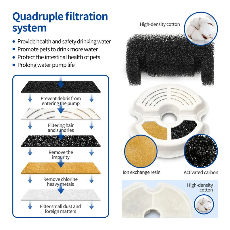 2L Automatic Pet Water Fountain with LED Light – USB Filtered Water Dispenser for Cats & Dogs